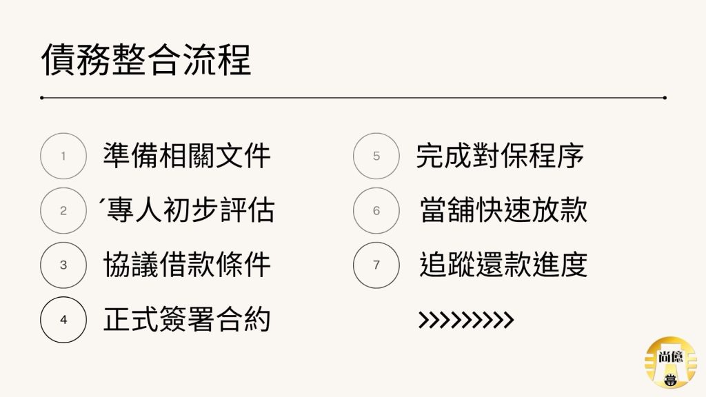 債務整合流程