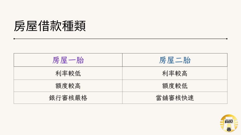 房屋借款種類