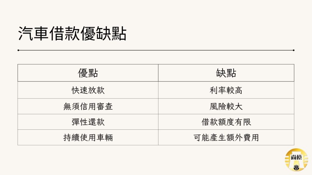 汽車借款優缺點