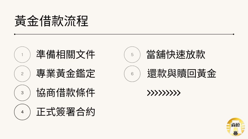 黃金借款流程