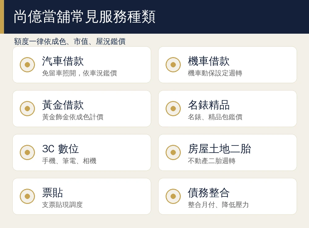 嘉義當舖推薦怎麼挑?5 招看懂合法當舖+利息額度一次搞懂 9 尚億當舖典當服務種類資訊圖:汽車借款、機車借款、黃金借款、名錶精品、3C數位、房屋土地二胎、票貼、債務整合