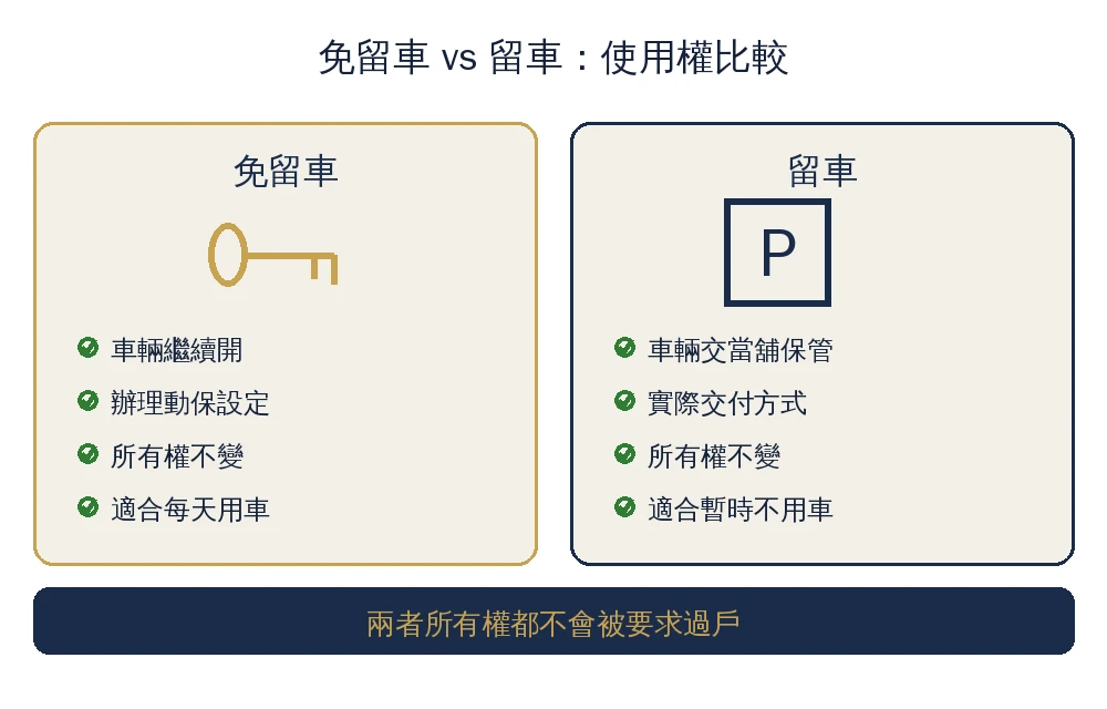 嘉義當舖推薦|合法當舖怎麼挑?利息、陷阱、服務範圍一次看懂 5 嘉義當舖常見陷阱資訊圖:隱藏費用、超收利率、估價不透明、巧立名目收費、未立案經營、非法證件借款、強制過戶