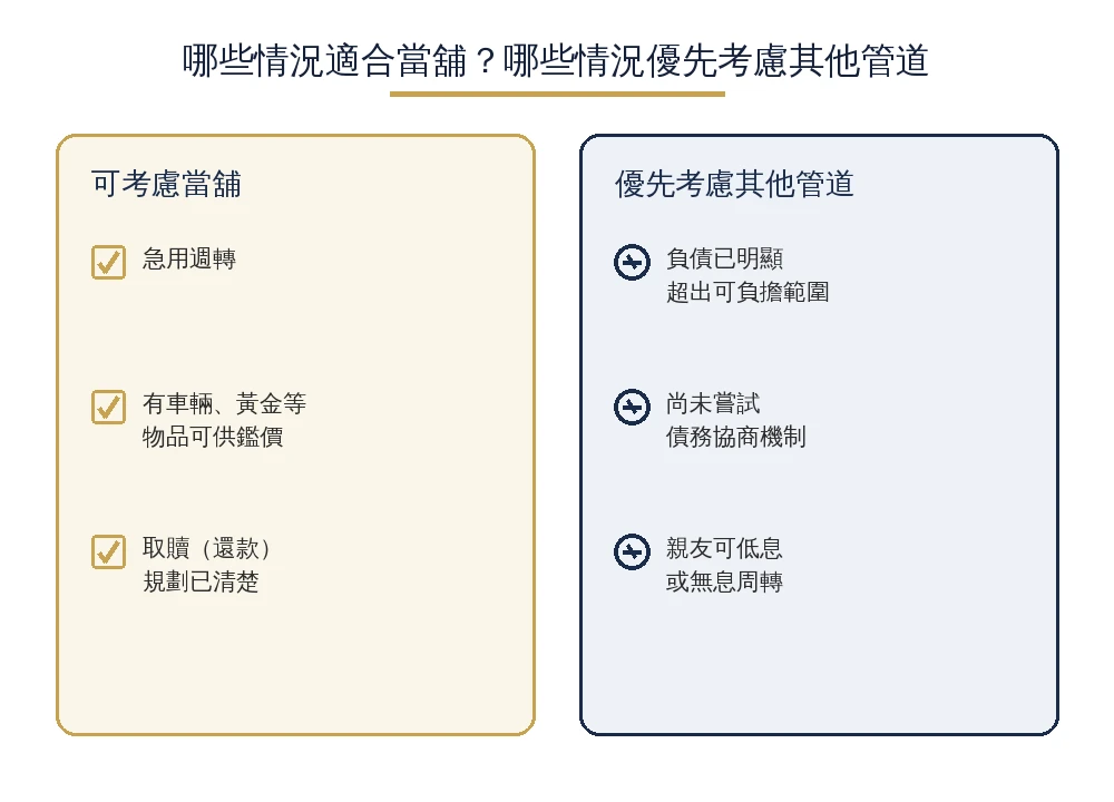 嘉義證件借款合法嗎?身分證借錢的真相與合法借款正確做法 2 合法借款正確流程資訊圖:核對身分證件、提供汽機車黃金名錶3C等有價動產鑑價、確認額度費率簽立當票、撥款取現,證件僅用於核對身分