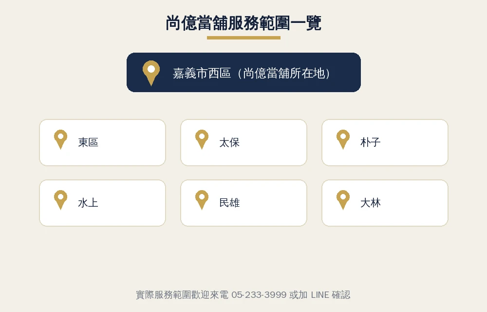 嘉義借錢除了當舖,還有哪些合法管道?信用卡預借現金、保單借款比較 3 尚億當舖服務範圍資訊圖:嘉義市西區東區,以及鄰近太保朴子水上民雄大林鄉鎮,歡迎來電或加LINE確認服務範圍